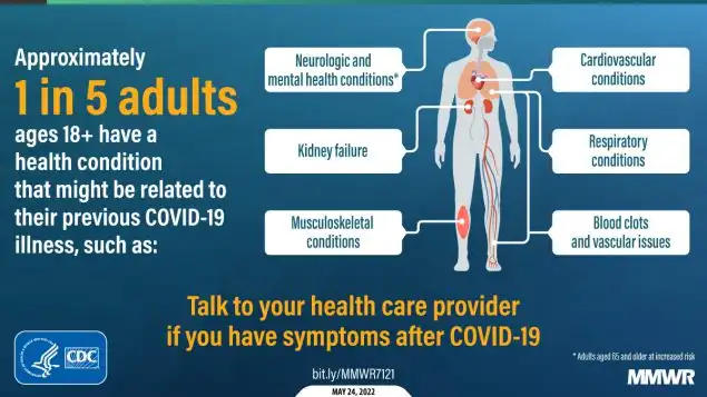 Implementation of COVID-19 prevention strategies