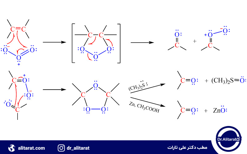 مکانیزم ازون